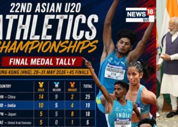 Asian U20 Athletics Championship: 10 गोल्ड, 19 मेडल और एशिया में दबदबा, हांगकांग में भारतीय खिलाड़ियों का धमाका, गदगद हो गए पीएम मोदी