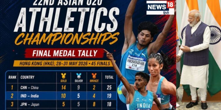 Asian U20 Athletics Championship: 10 गोल्ड, 19 मेडल और एशिया में दबदबा, हांगकांग में भारतीय खिलाड़ियों का धमाका, गदगद हो गए पीएम मोदी