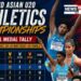 Asian U20 Athletics Championship: 10 गोल्ड, 19 मेडल और एशिया में दबदबा, हांगकांग में भारतीय खिलाड़ियों का धमाका, गदगद हो गए पीएम मोदी
